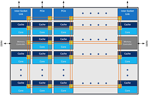 Intel Skylake-X/-SP Blockschaltbild